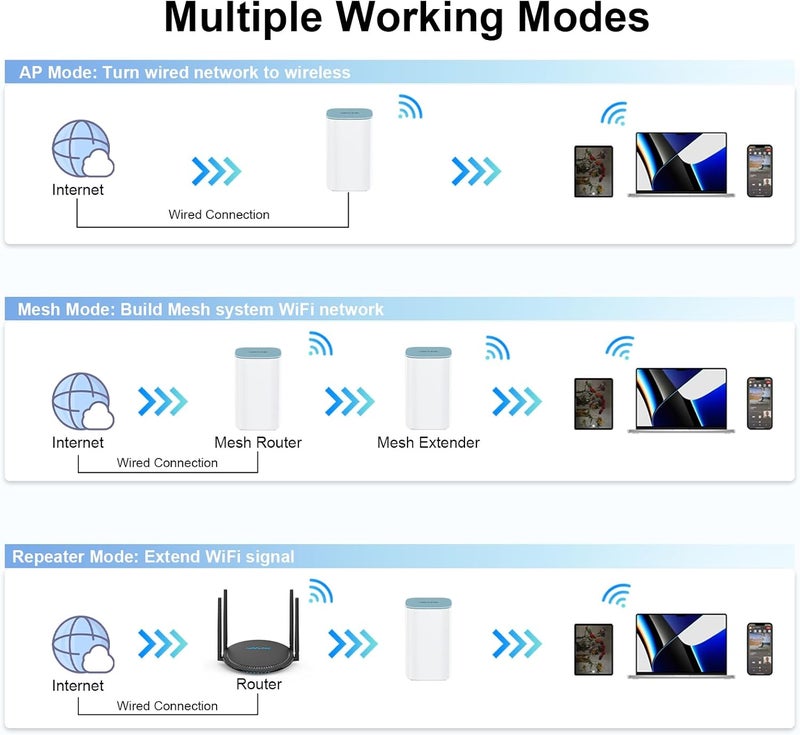 WAVLINK AX3000 WiFi 6 Mesh System 2 Pack - Covers up to 5000 Sq.Ft., Speeds up to 3.0 Gbps, Replaces Wireless Router and WiFi Extender Signal Booster, Easy Setup, Smart App Control - Image 5